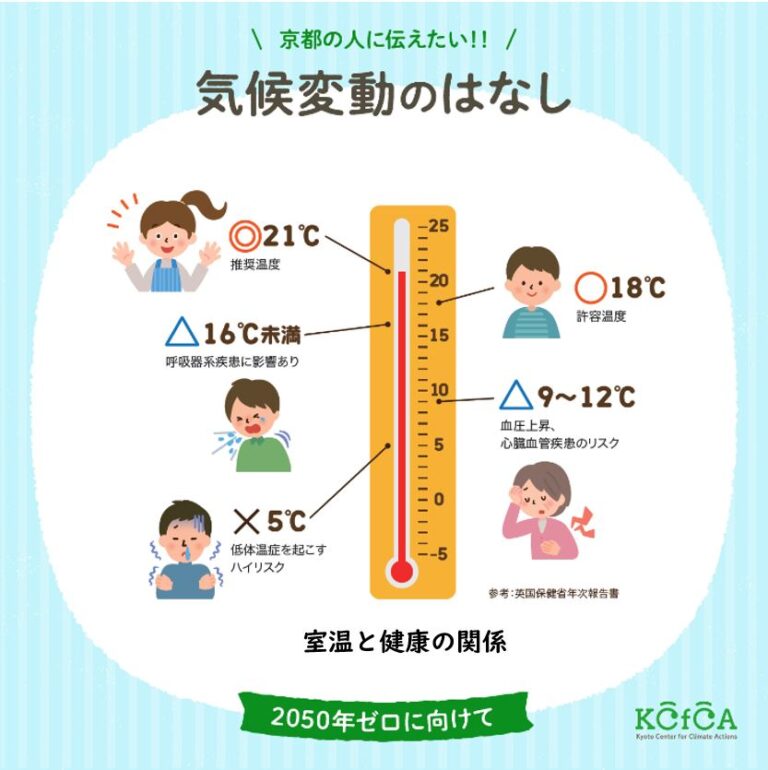 【09】効率の良い暖房＆換気のポイント 京都府地球温暖化防止活動推進センター（npo法人 京都地球温暖化防止府民会議）公式サイト